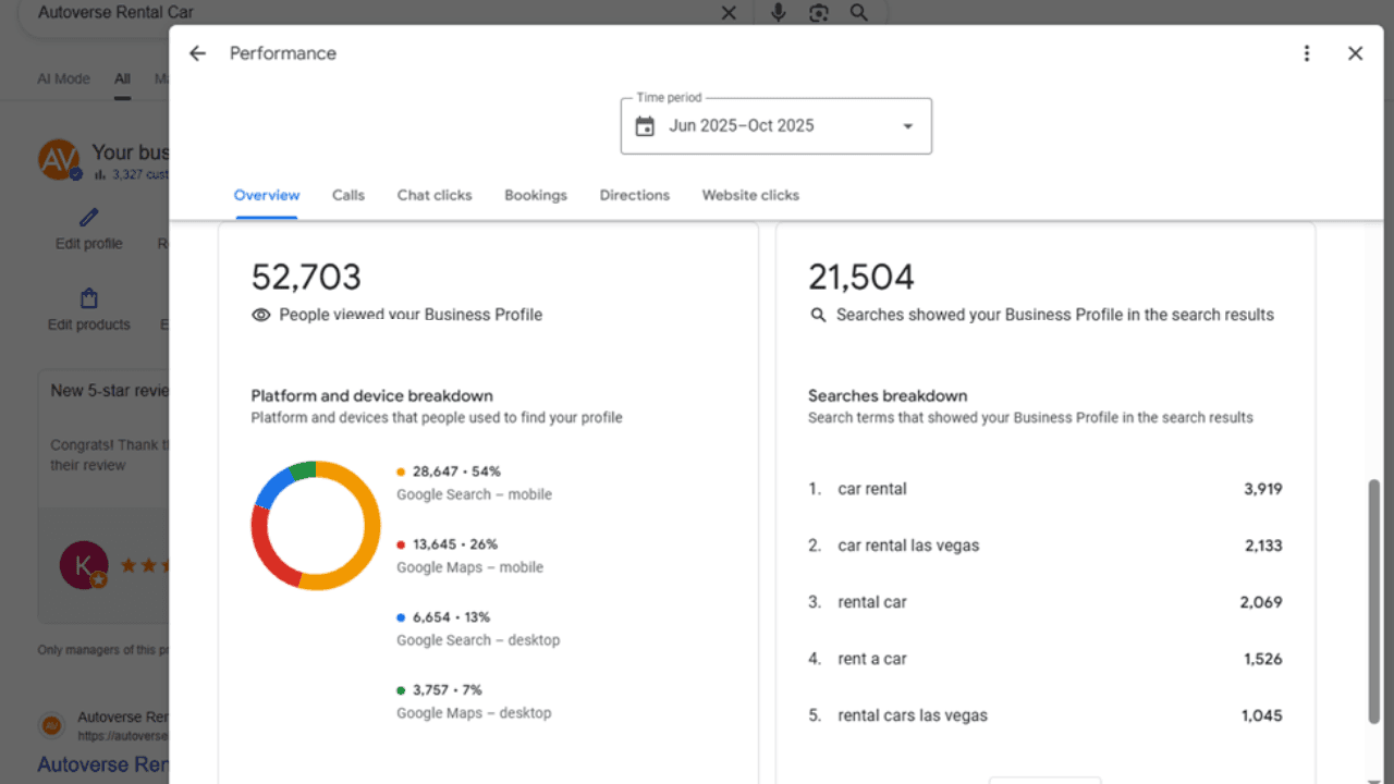 Autoverse Rental Car Website desing and Local SEO 4
