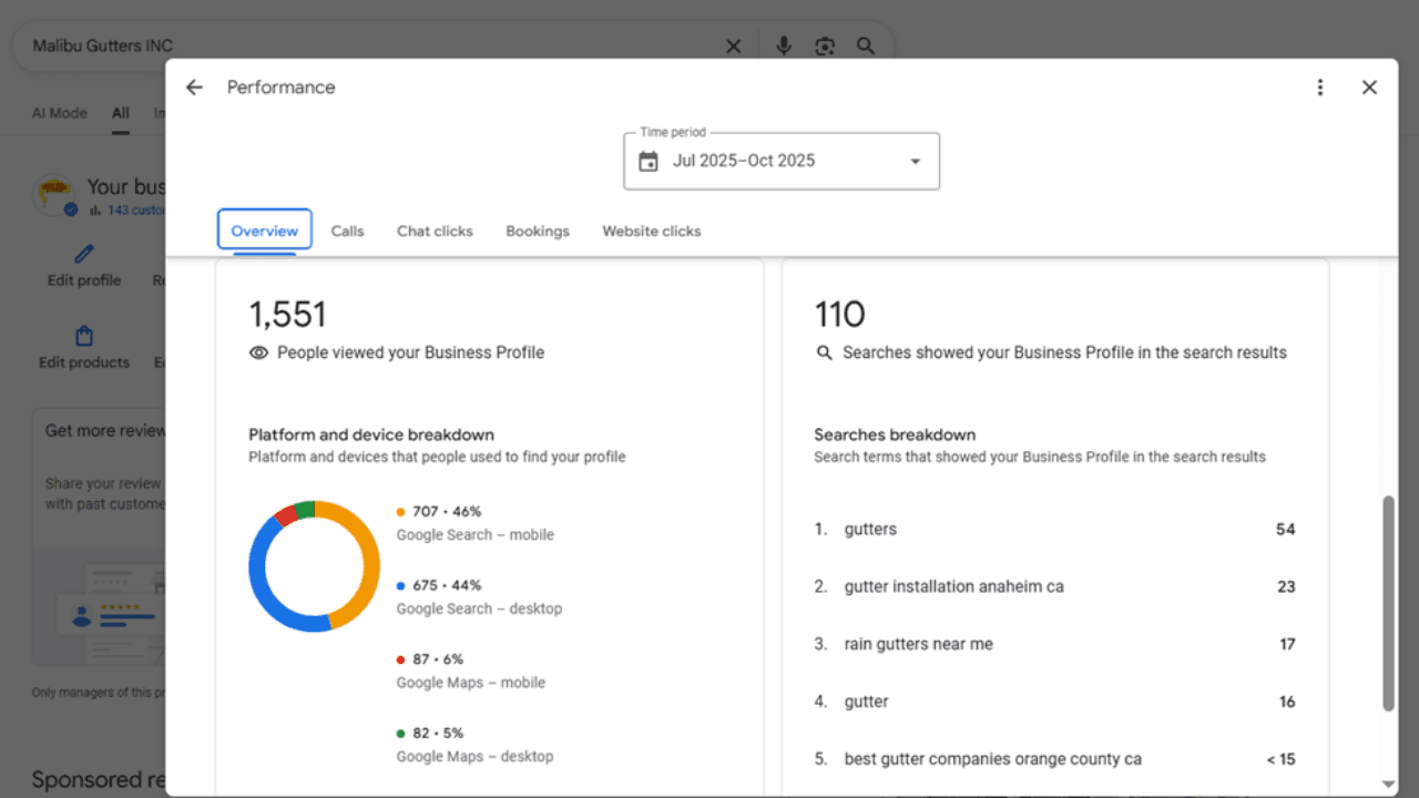 Malibu Gutters - SEO & Lead Gen Optimization 3