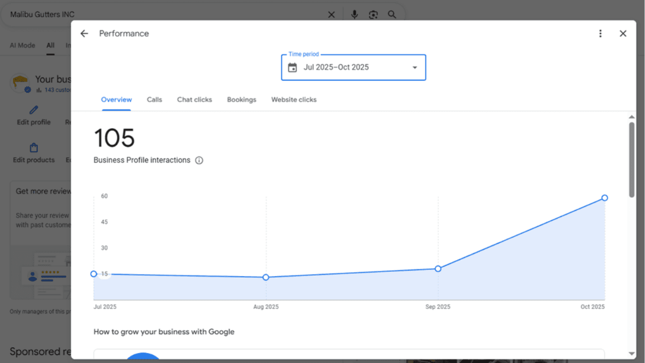 Malibu Gutters - SEO & Lead Gen Optimization 4