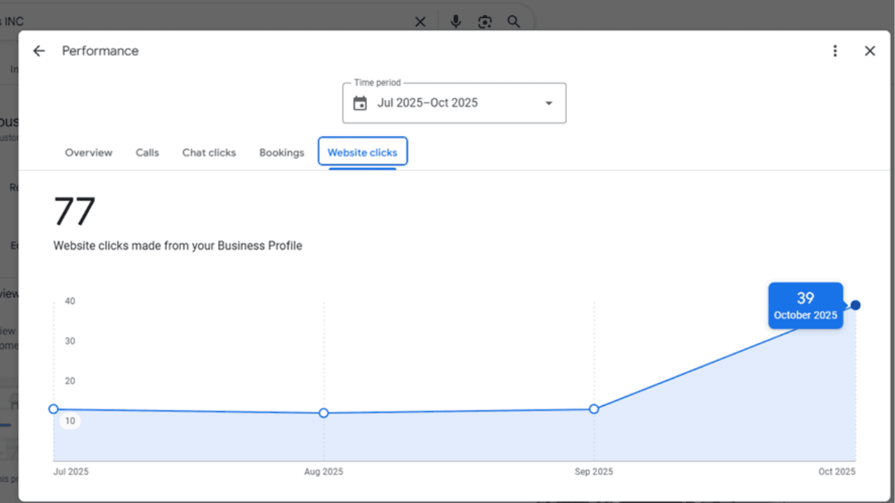 Malibu Gutters - SEO & Lead Gen Optimization 5